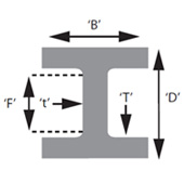 Universal Columns and Beams